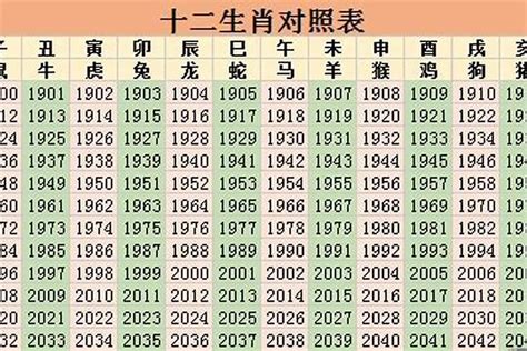 81年属相|81年属什么生肖 81年是什么命运